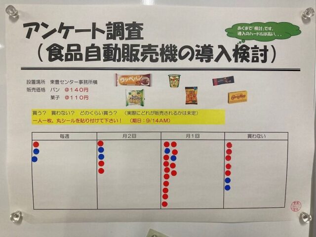 アンケート調査　（食品自動販売機）